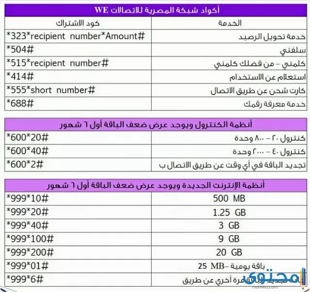 اكواد we