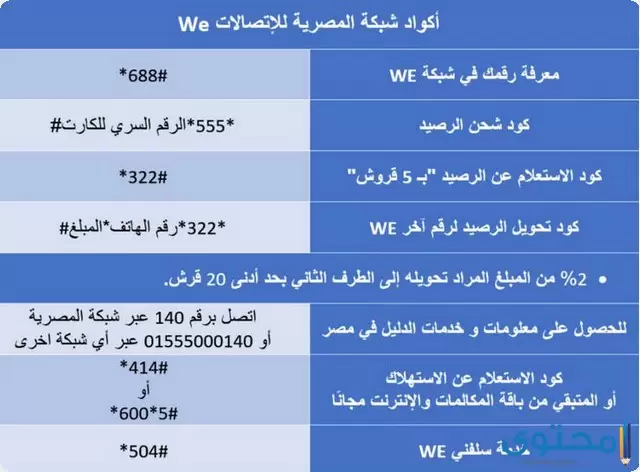 اكواد we