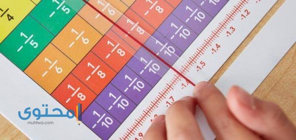 ما هي الأعداد النسبية وغير النسبية - موقع محتوى ما هي الأعداد النسبية وغير النسبية - موقع محتوى