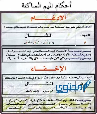 الإدغام الصغير له حرف واحد وهو الباء