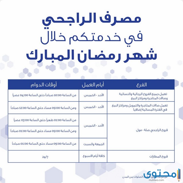 مواعيد عمل البنوك السعودية في رمضان 1442 موقع محتوى