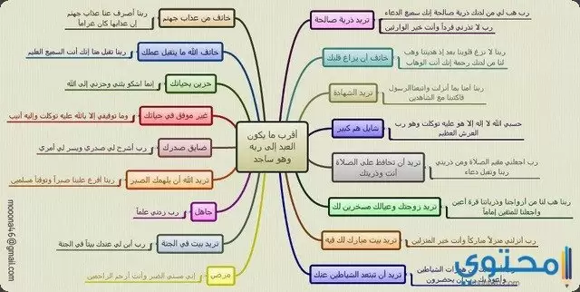 التقرب من الله