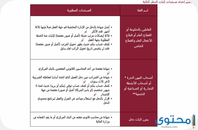 التمويل العقاري