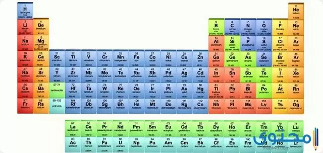 الجدول الدوري الحديث