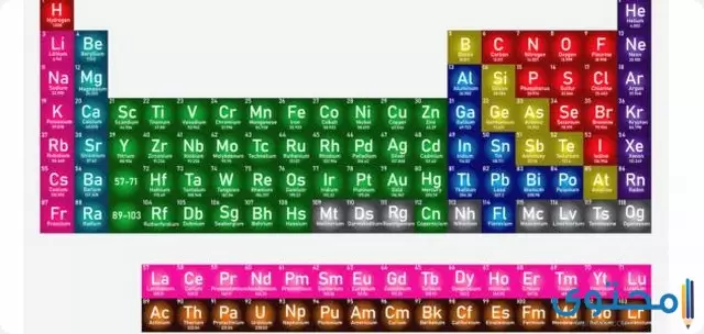 الجدول الدوري الحديث