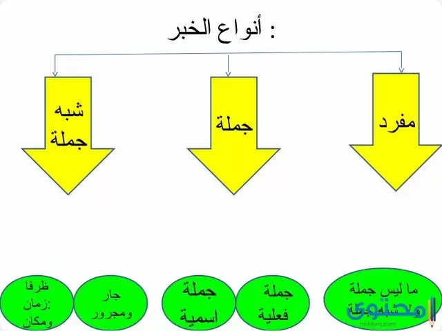 الجملة الاسمية