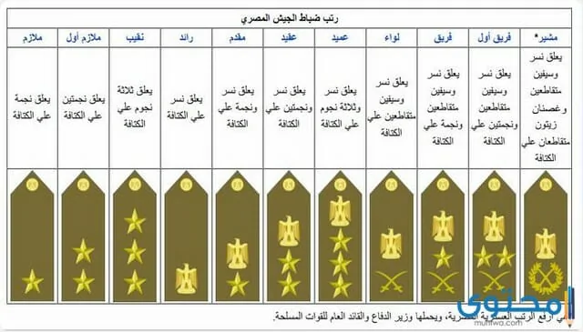 الرتب العسكرية المصرية 