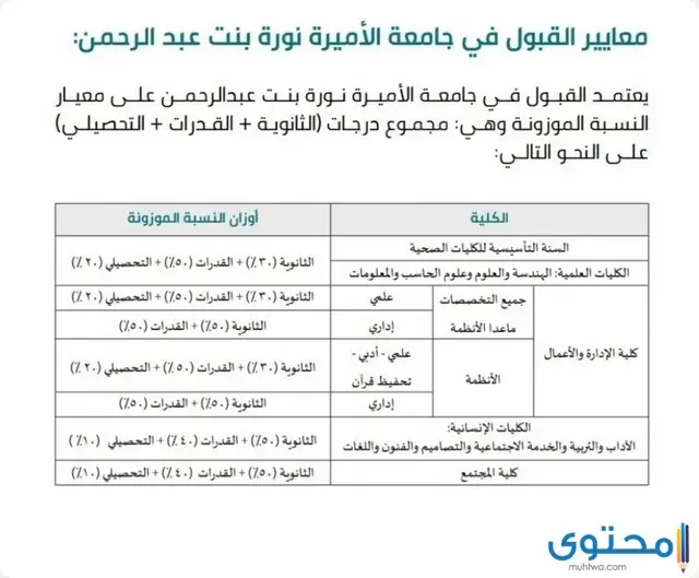 القبول الإلحاقي في جامعة نوره