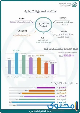 القبول الإلحاقي في جامعة نوره