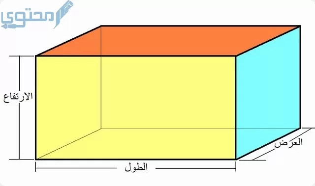 المساحة الجانبية لمتوازي المستطيلات