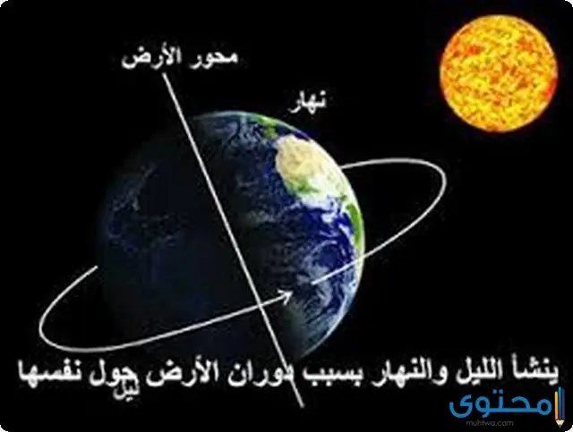 المسار الذي تتبعه الأرض في دورانها حول الشمس يسمى