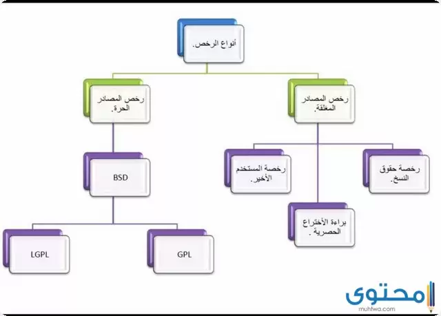 المصادر الحرة مفتوحة المصدر