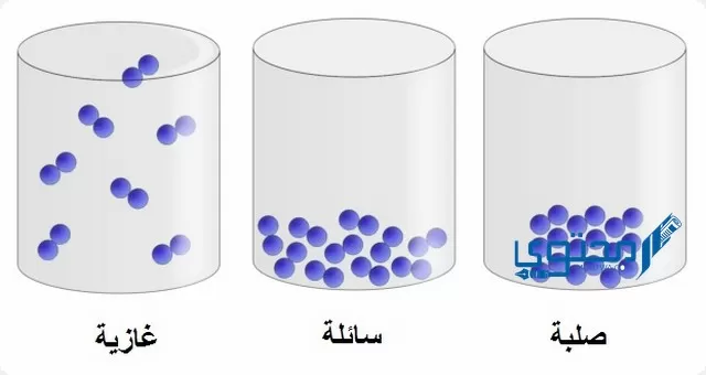 المواد الصلبة