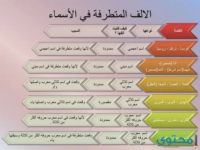 الالف المتطرفة