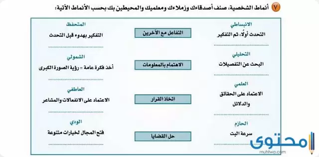بحث عن التواصل الاقناعى
