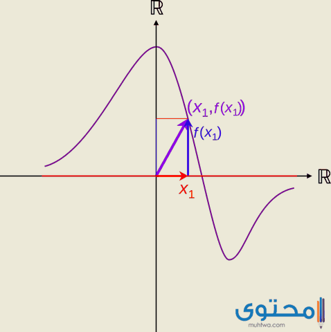 بحث عن الدوال وأنواعها كامل