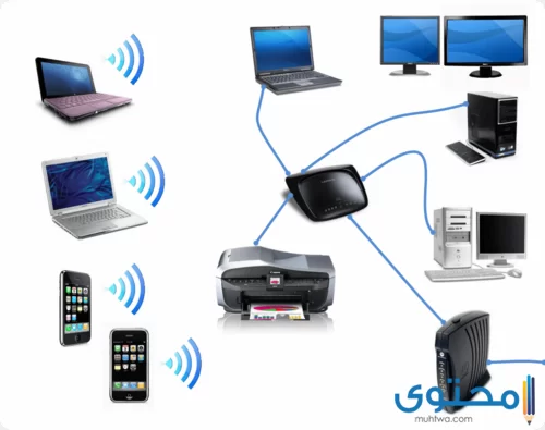 بحث عن الِشبكات