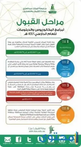 برنامج واعد جامعة الملك عبد العزيز