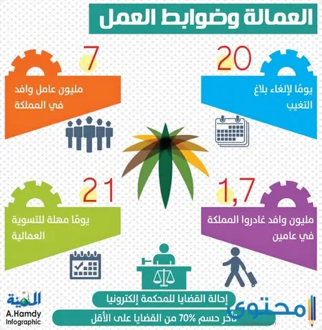بلاغ هروب عامل منتهيه اقامته