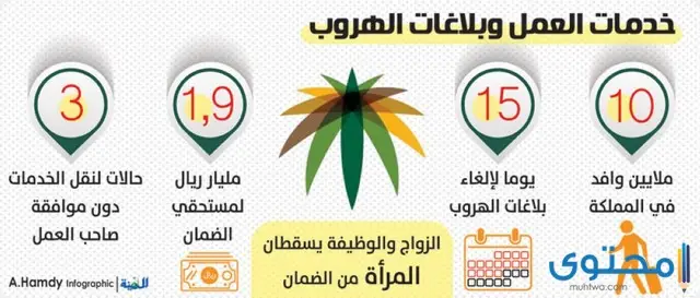 بلاغ هروب عامل منتهيه اقامته