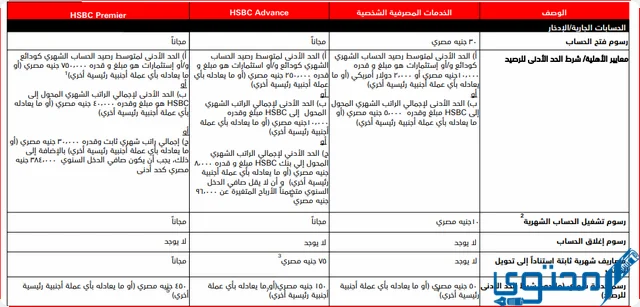 بنك إتش إس بي سي