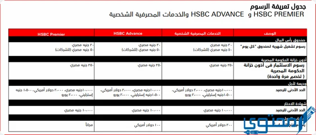 بنك إتش إس بي سي