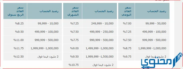 بنك المؤسسة العربية المصرفية