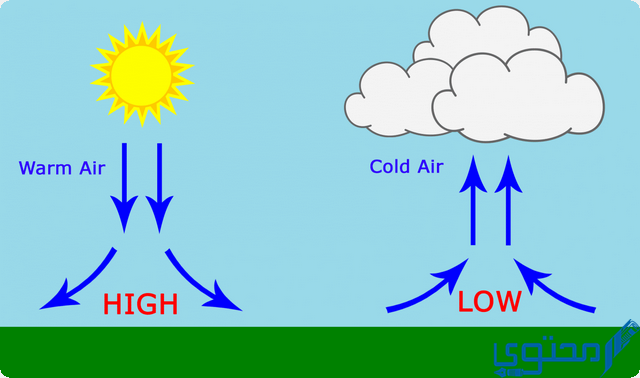 تأثير اختلاف الضغط الجوي