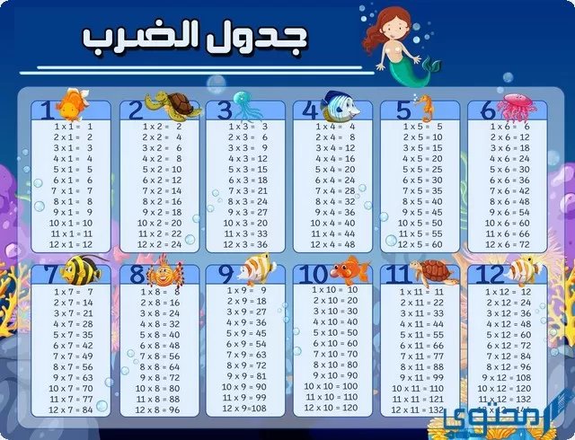 تحميل جدول الضرب