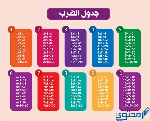 تحميل جدول الضرب