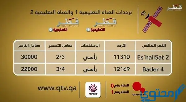 تردد قناة قطر التعليمية 1 الجديد 2023 Qatar Eu1