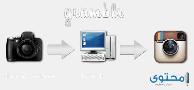 تطبيق Gramblr للكمبيوتر