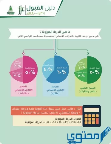 شروط القبول في جامعة الملك عبد العزيز