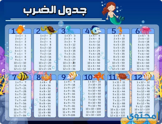 جدول الضرب كامل من 1 إلى 12 بالعربي موقع محتوى