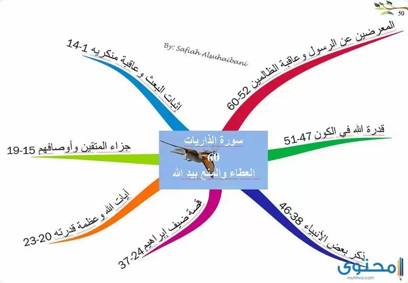 سورة الذاريات