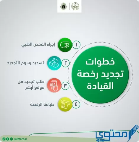 رسوم رخصة القيادة