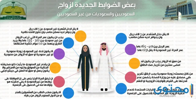 زواج السعودي من أجنبية مقيمة