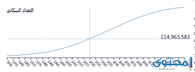 كم عدد سكان السودان 2021