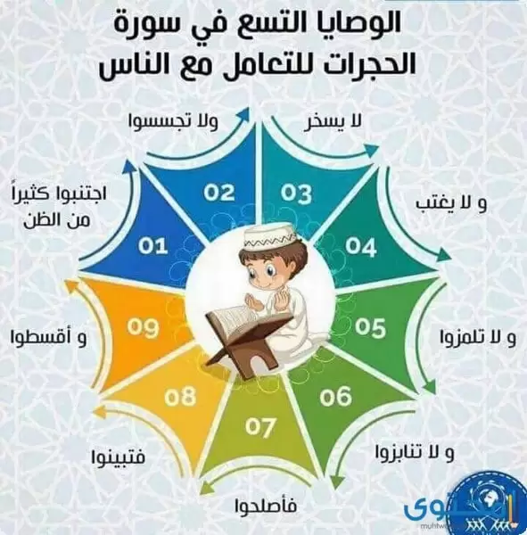 سورة الحجرات