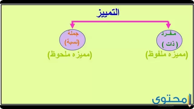 شرح درس التمييز وأنواعه