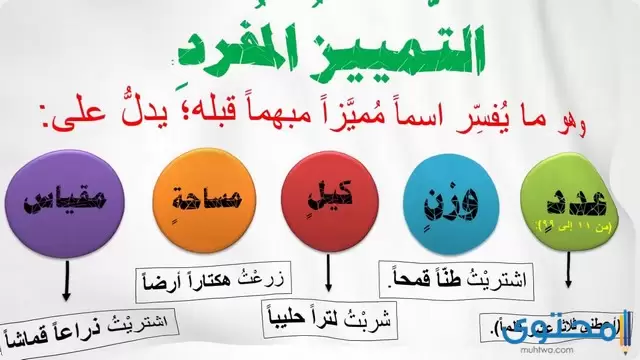 شرح درس التمييز وأنواعه