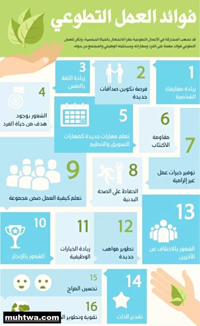 صور العمل التطوعي