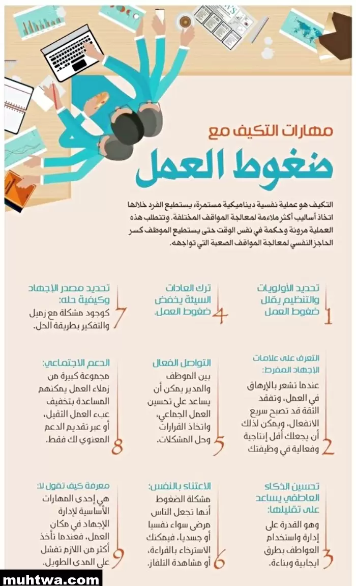 صور العمل والانتاج