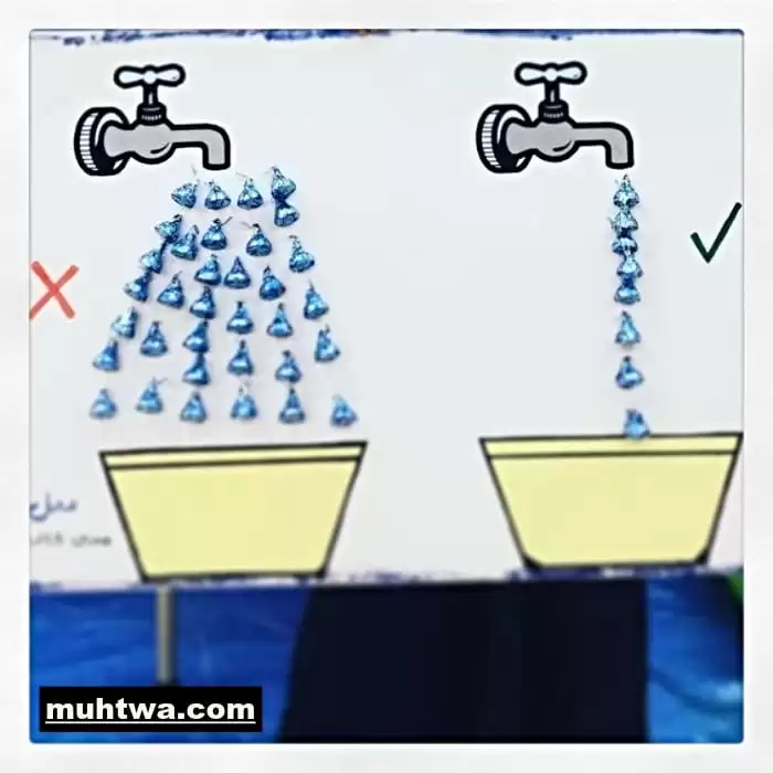 تعبير عن ترشيد الماء