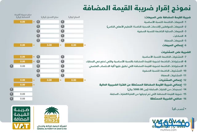 تحميل استمارة إقرار القيمة المضافة excel السعودية
