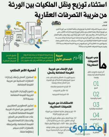 ضريبة التصرفات العقارية