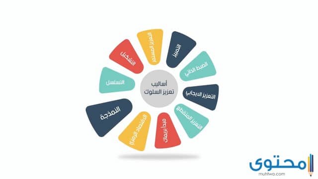 خارطة السلوك الايجابي