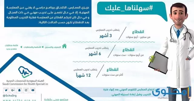 طريقة تجديد بطاقة الهيئة السعودية