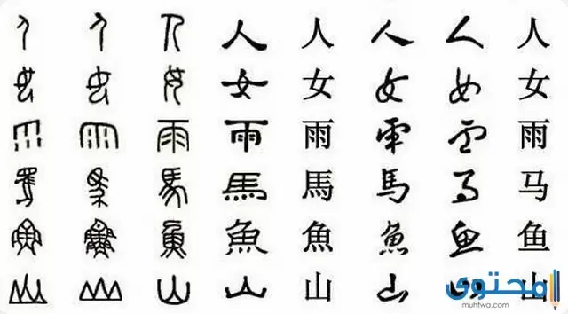 حروف اللغة الصينية