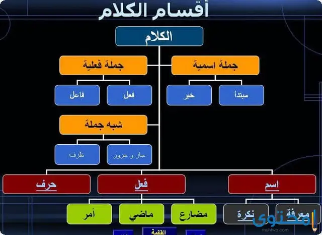 قواعد اللغة العربية